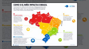 ONU alerta para retorno do El Niño no Brasil